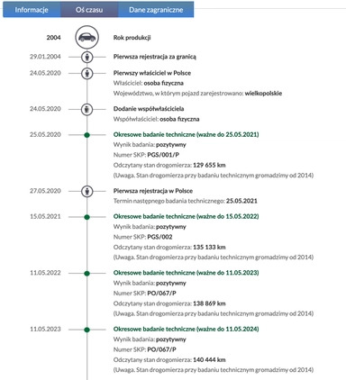 Seat Ibiza cena 4000 przebieg: 141605, rok produkcji 2004 z Poznań małe 92